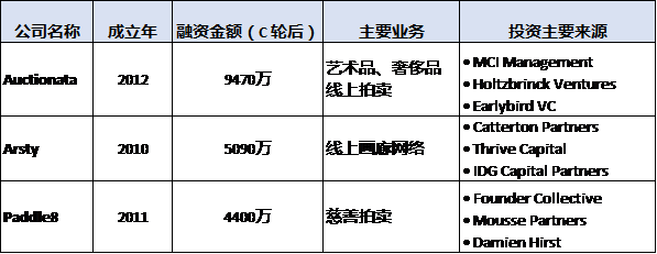 新时代的艺术品电商会不会成为投资新宠